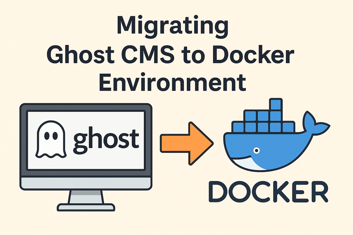 Docker Ghost 【Oracle Linux】GhostのDockerへの移行