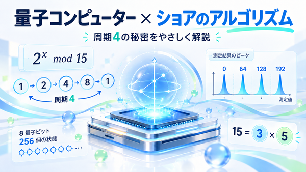 量子コンピューターはなぜ素因数分解が得意なのか？― ショアのアルゴリズムと「周期」の秘密をやさしく解説